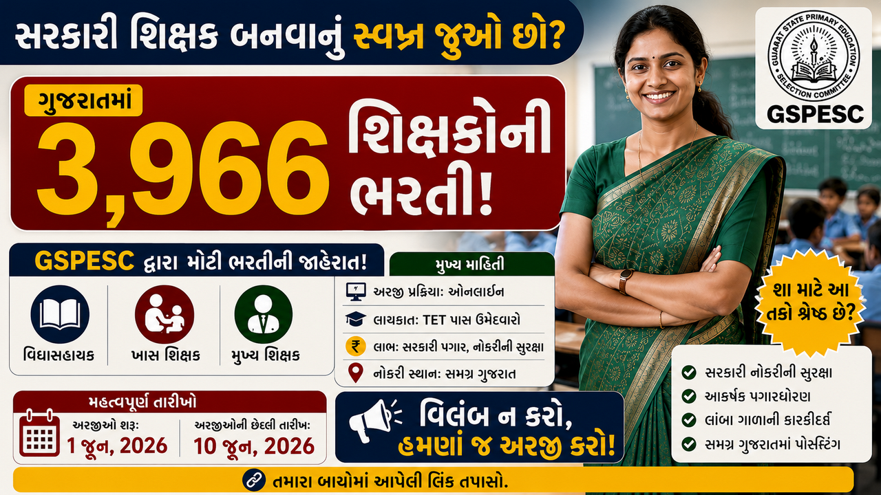 GSPESC Vidhyasahayak Recruitment 2026: ગુજરાતમાં 3966 શિક્ષક ભરતી માટે મોટી જાહેરાત, વિદ્યાસહાયક, સ્પેશિયલ એજ્યુકેટર અને મુખ્ય શિક્ષક પદો માટે ઓનલાઈન અરજી શરૂ