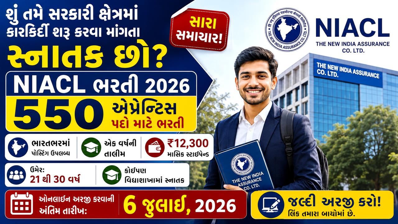 NIACL Apprentice Recruitment 2026: NIACLમાં 550 એપ્રેન્ટિસ જગ્યાઓ માટે ભરતી જાહેર, ગ્રેજ્યુએટ ઉમેદવારો માટે સરકારી ઇન્શ્યોરન્સ ક્ષેત્રમાં કારકિર્દી બનાવવાની સુવર્ણ તક