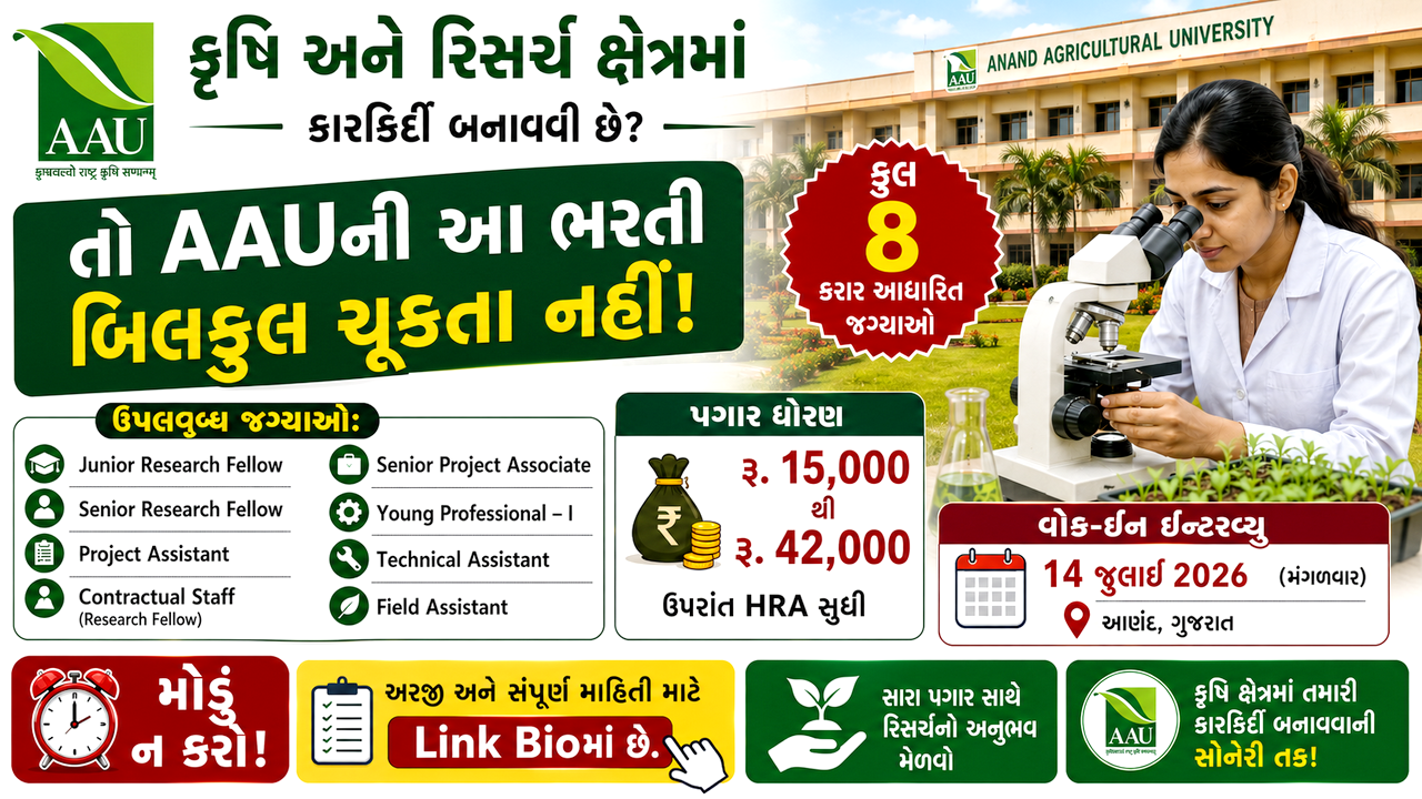 Anand Agricultural University Job 2026