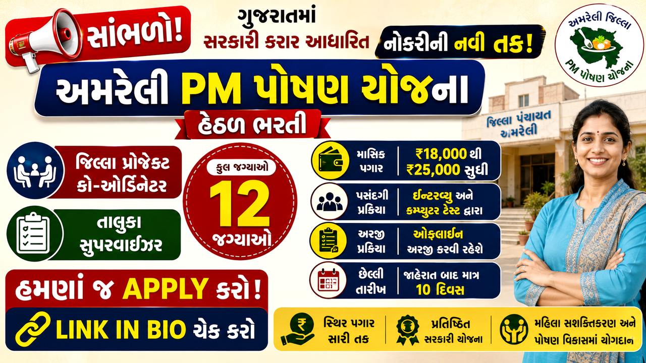 Amreli PM POSHAN Recruitment 2026