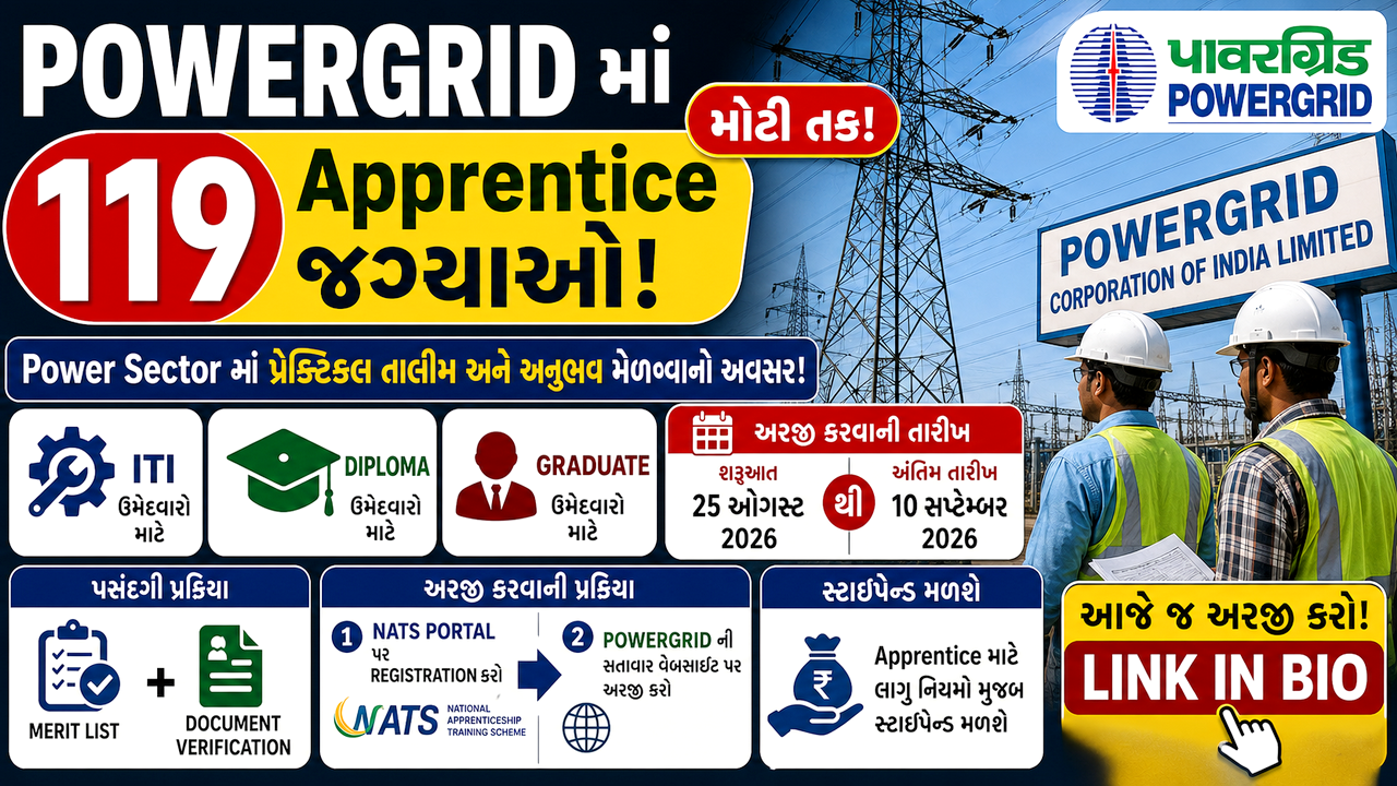 POWERGRID Apprentice Recruitment 2026-27: 119 જગ્યાઓ માટે ઓનલાઈન અરજી